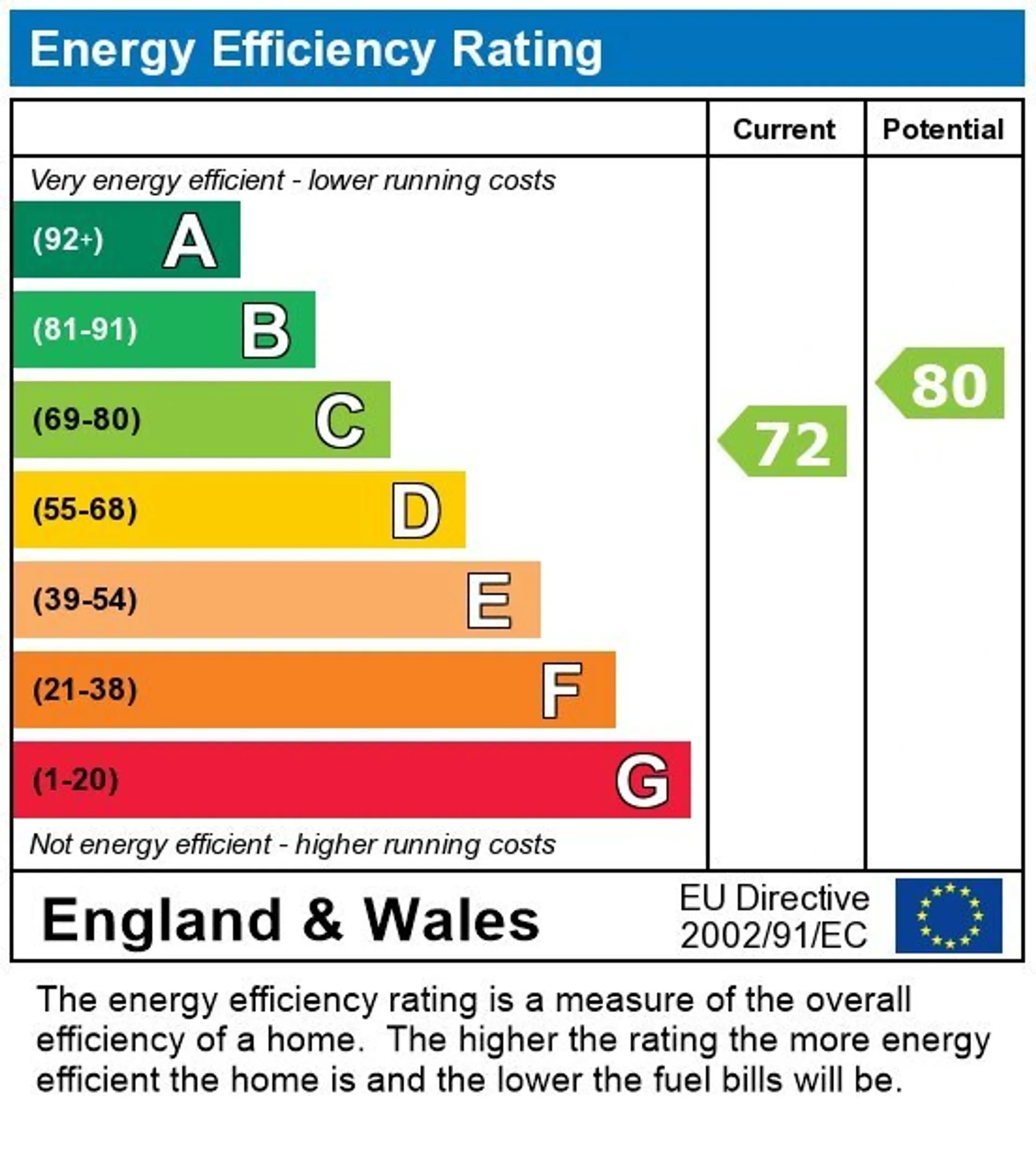 EPC