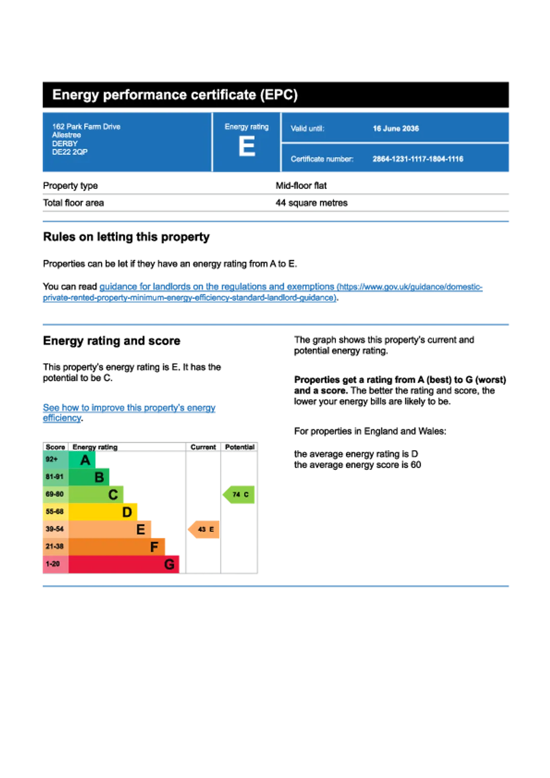 Property EPC Chart