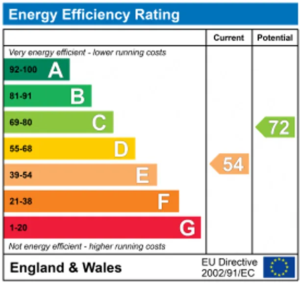 Energy performance certificate for High Street, Broad Hinton, SN4