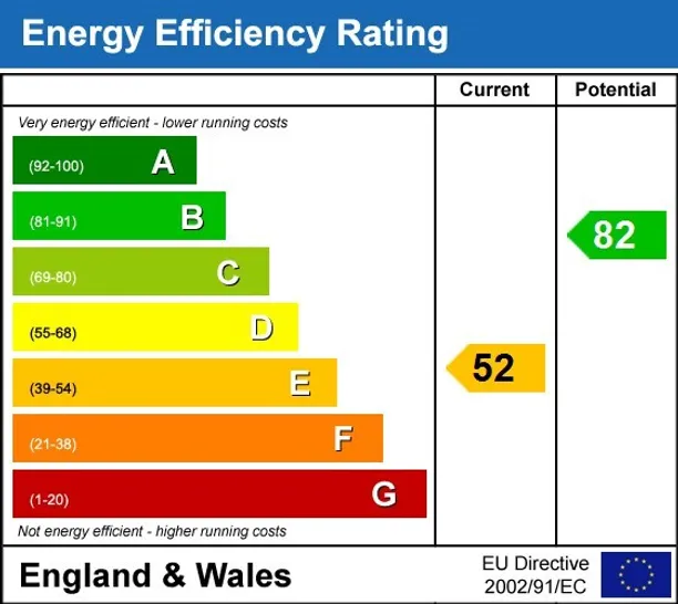 Energy performance certificate for Castellain Road London W9