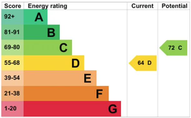 Energy performance certificate for Edgar Road, Sevenoaks, TN15