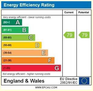EPC chart