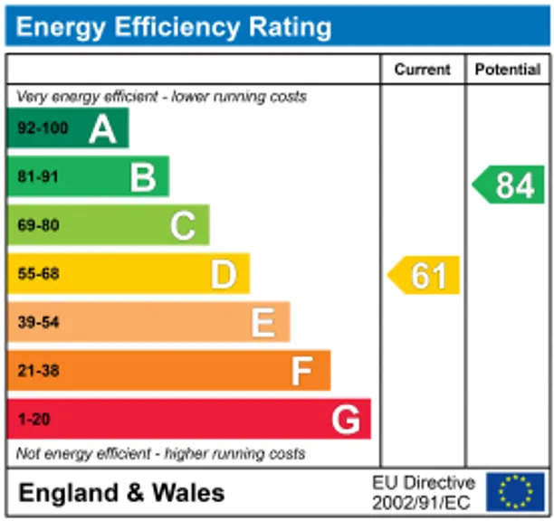 Energy performance certificate for Deadhearn Lane, Chalfont St. Giles, HP8