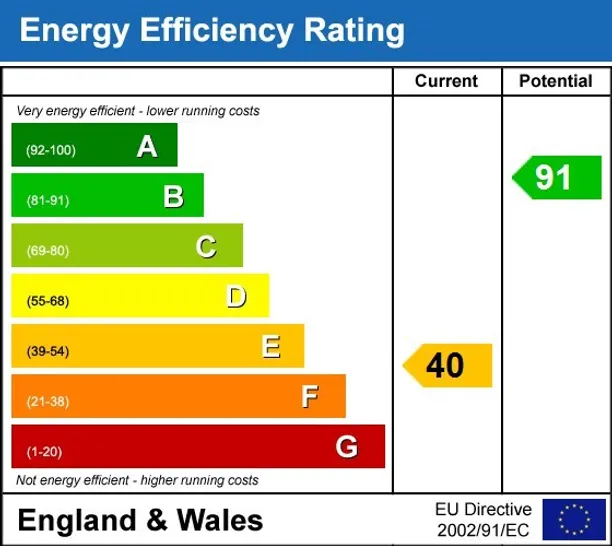 Energy performance certificate for Bagmore Lane Herriard RG25