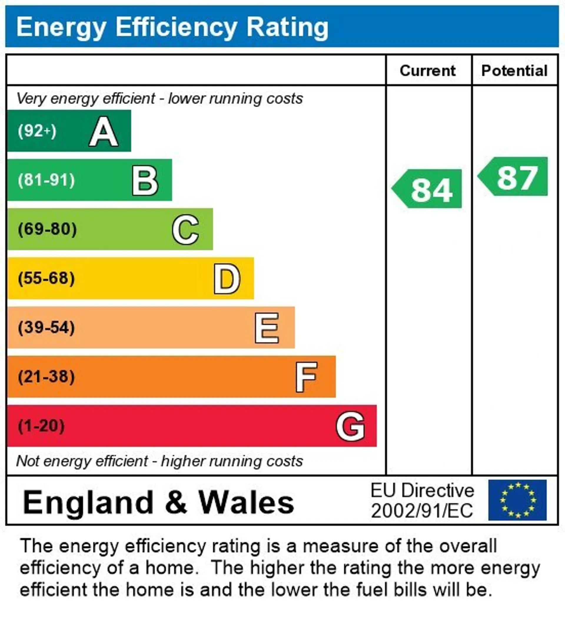 EPC