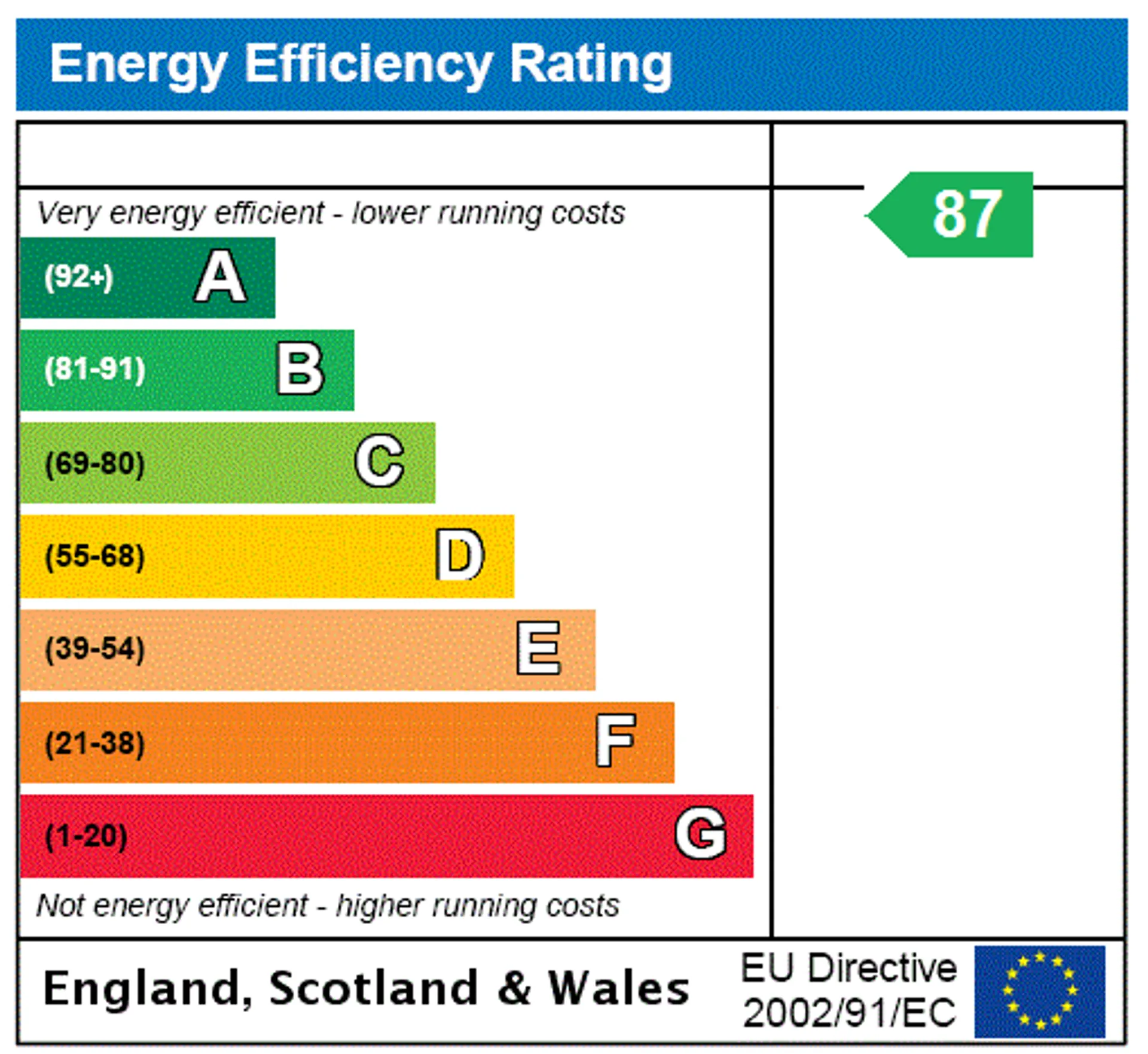 EPC