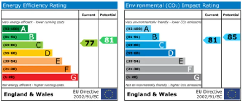 EPC chart