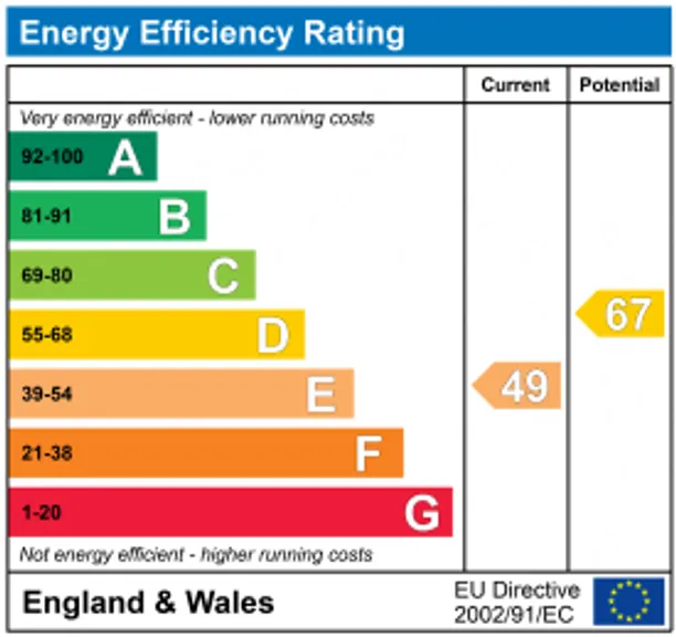 Energy performance certificate for Frant Green Road, Frant, TN3