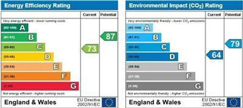 EPC chart 1