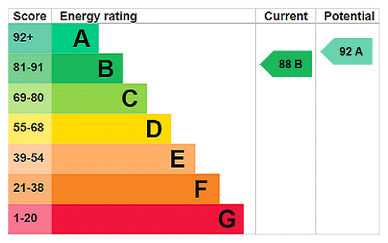 EPC chart