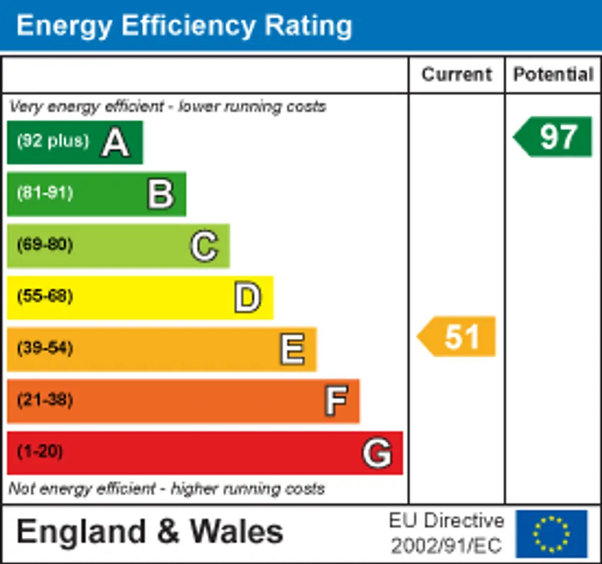 EPC chart 1