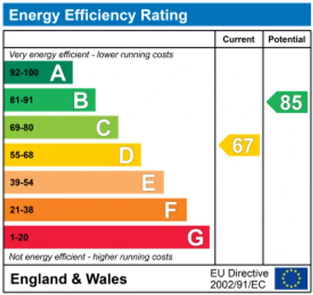 Energy performance certificate for Rodney Road, Cheltenham, GL50