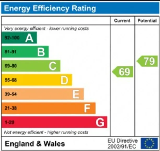 Energy performance certificate for 13-15 St. Petersburgh Place, London, W2