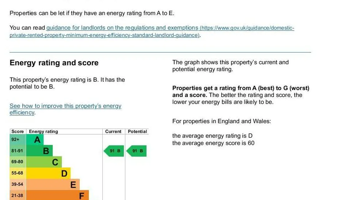 Property EPC Chart