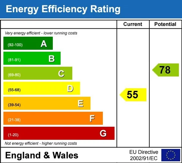 Energy performance certificate for Cheniston Gardens London W8