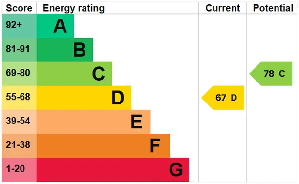 Energy performance certificate for Kensington High Street, London, W14