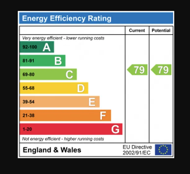 Energy performance certificate for Beningfield Drive, St. Albans, AL2