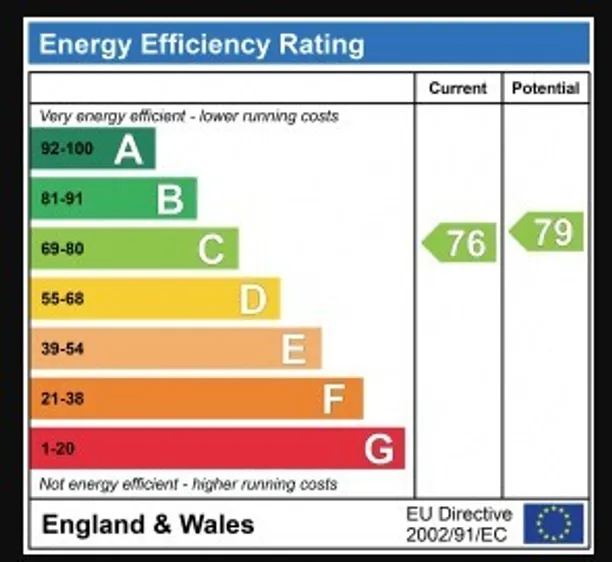 Energy performance certificate for Castlebar Park, Ealing, W5