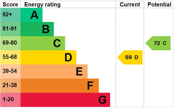 Energy performance certificate for Palace Gardens Terrace, London, W8