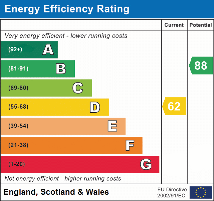 EPC chart