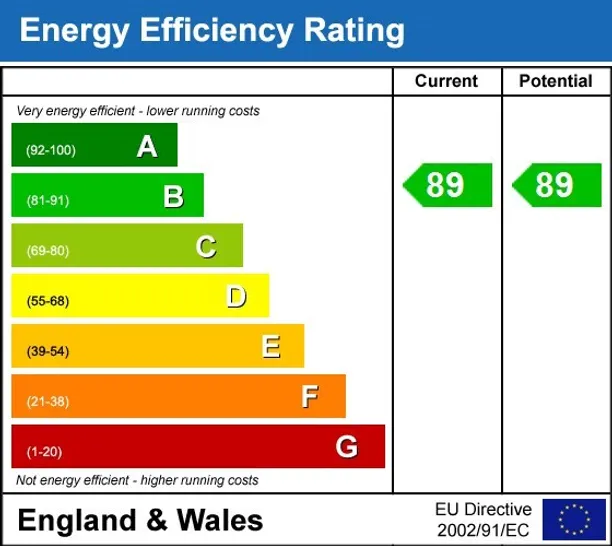 Energy performance certificate for London SW19