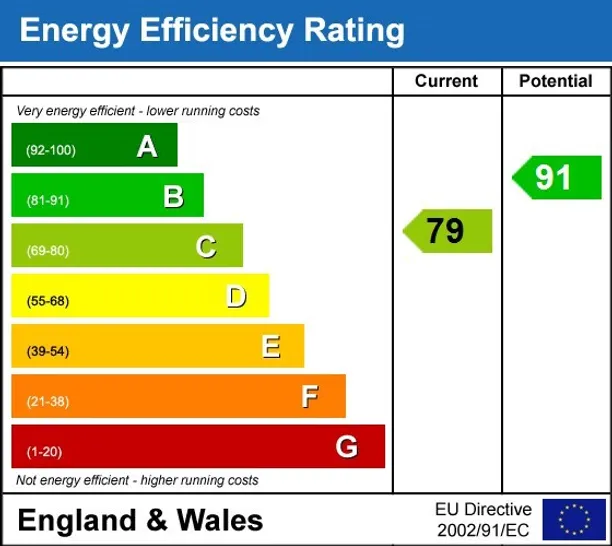 Energy performance certificate for Grosvenor Road, Epsom KT18