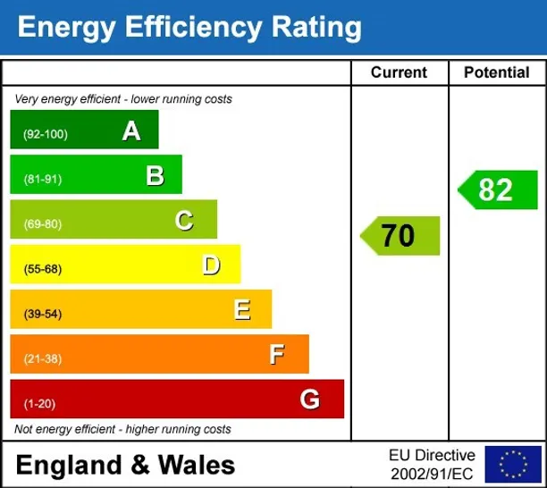 Energy performance certificate for Hither Chantlers Langton Green TN3