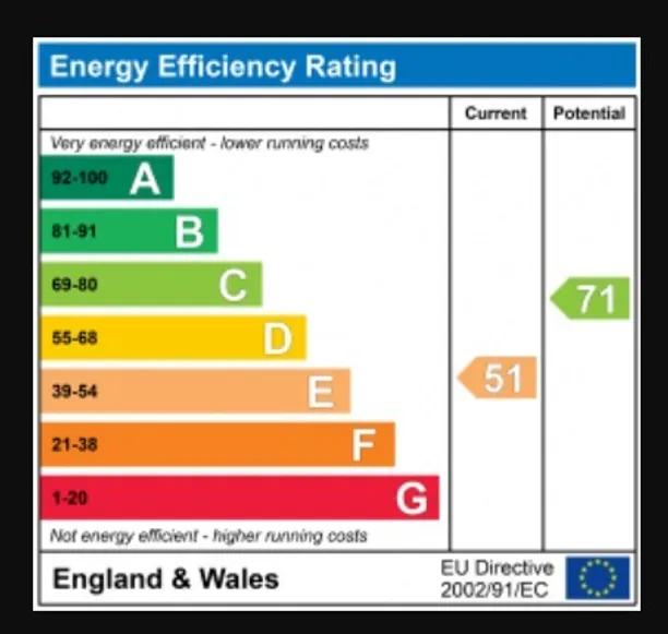 Energy performance certificate for Blakesley Avenue, Ealing, W5