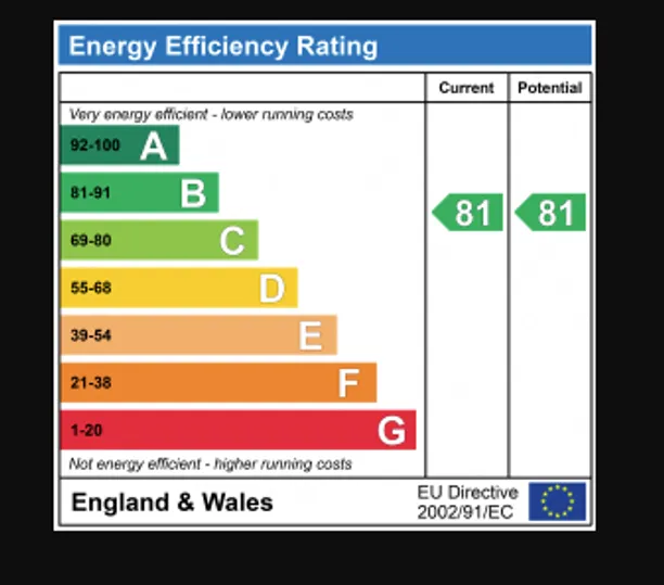 Energy performance certificate for Ashfield Court, Ashley Road, St. Albans, AL1
