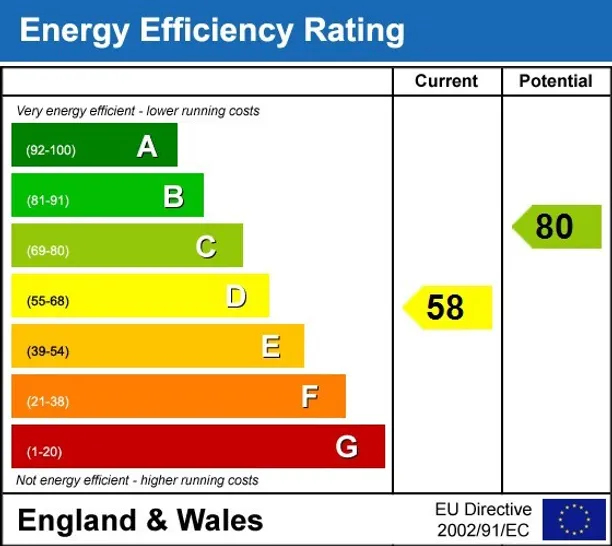 Energy performance certificate for Creighton Avenue London N10