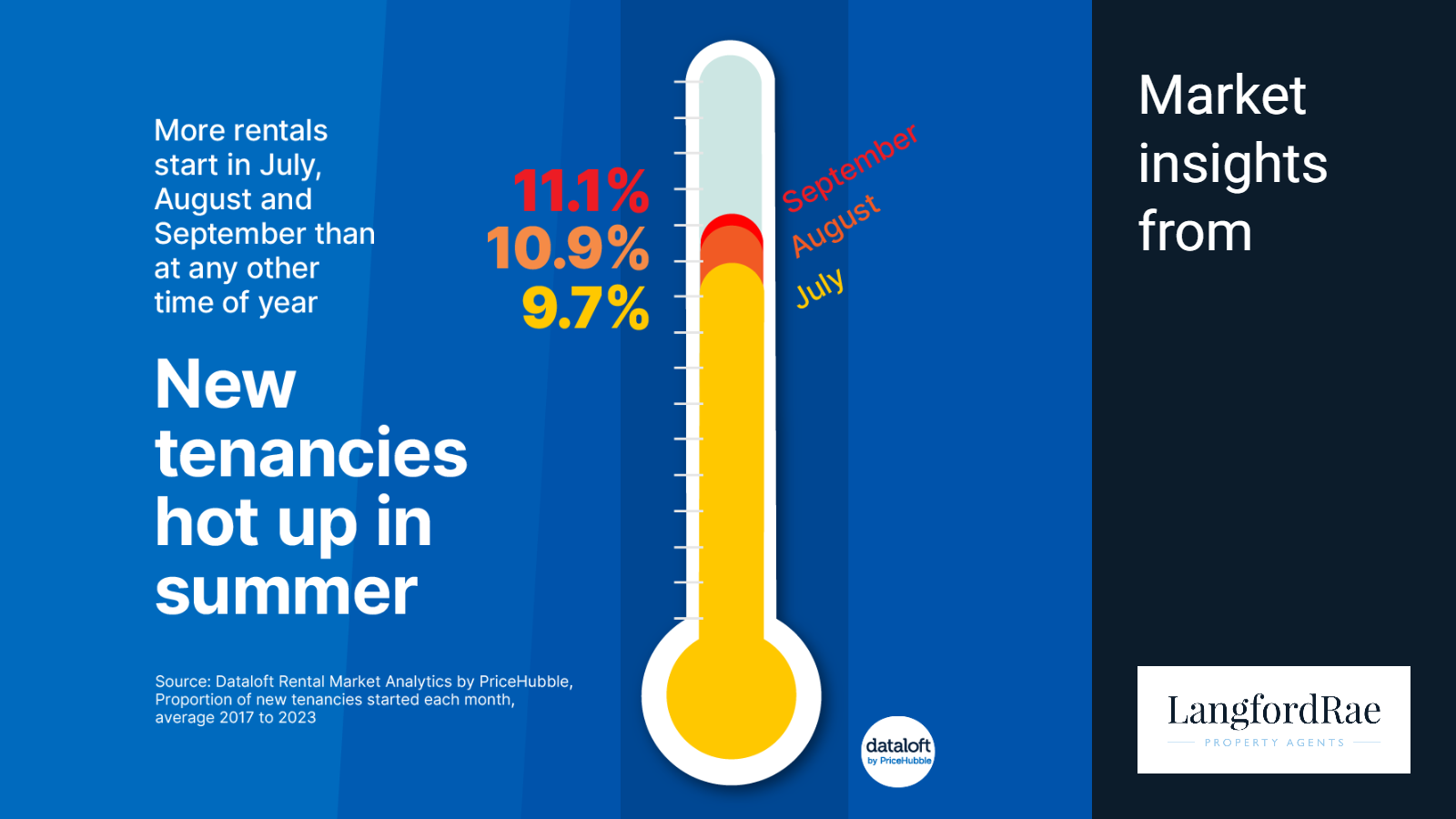 Estate Agents and Letting Agents in Orpington, Langford Rae, Orpington